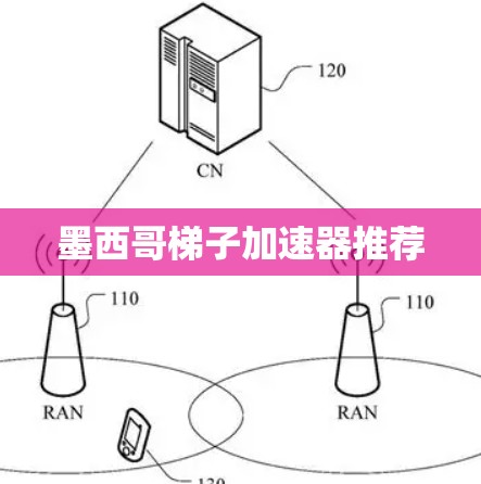 墨西哥梯子加速器推荐 墨西哥梯子加速器推荐