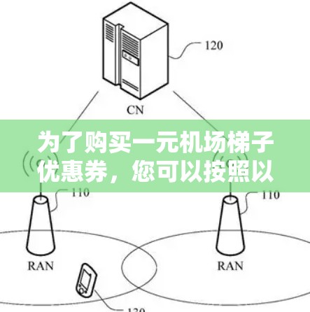 为了购买一元机场梯子优惠券,您可以按照以下步骤操作 为了购买一元机场梯子优惠券,您可以按照以下步骤操作