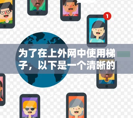 为了在上外网中使用梯子,以下是一个清晰的指导步骤 为了在上外网中使用梯子,以下是一个清晰的指导步骤