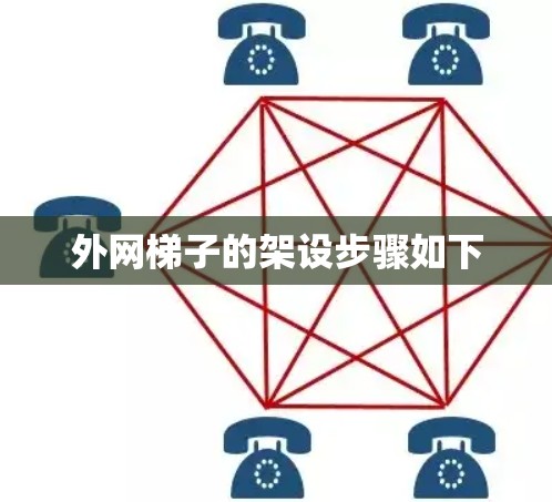 外网梯子的架设步骤如下 外网梯子的架设步骤如下