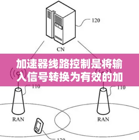 加速器线路控制是将输入信号转换为有效的加速指令的核心流程，涉及多个关键步骤和参数的调整。以下是对该领域内容的详细总结和解释