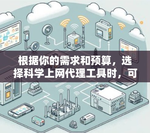 根据你的需求和预算，选择科学上网代理工具时，可以按照以下步骤进行