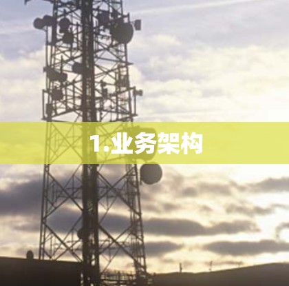 1.业务架构 1.业务架构